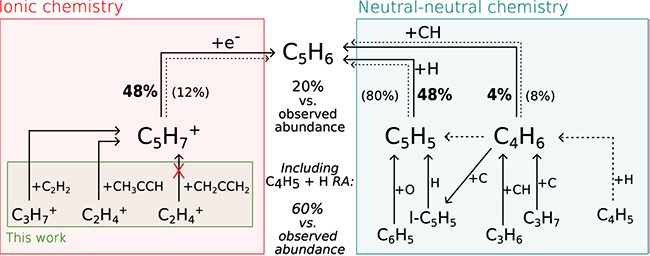 fig2 actu DESIRS C5H6
