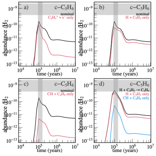 fig3 actu DESIRS C5H6