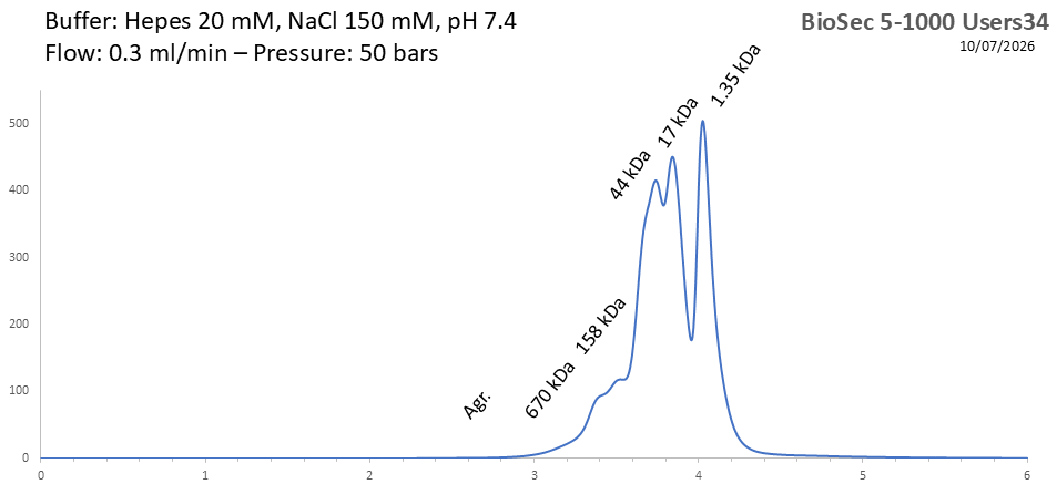 BioSec 5-1000 users34