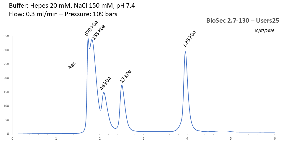 BioSec 2.7-130 users25