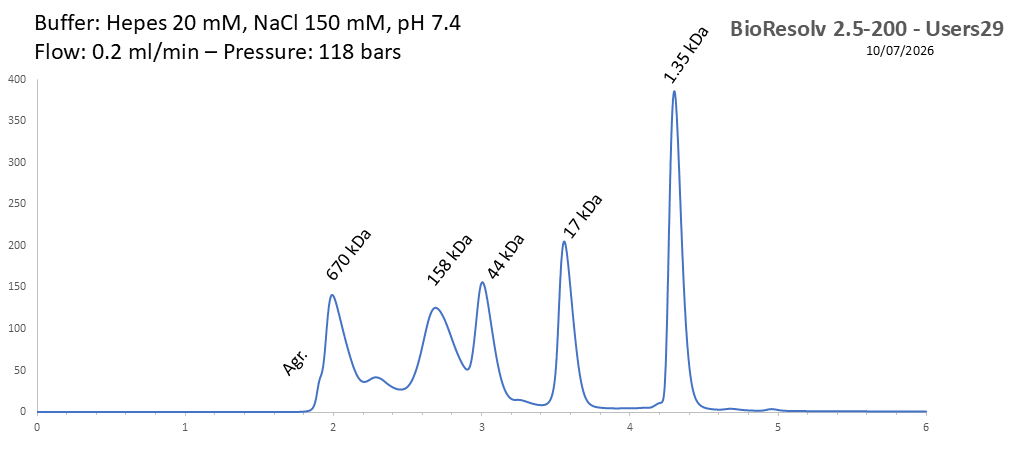 BioResolv 2.5-200