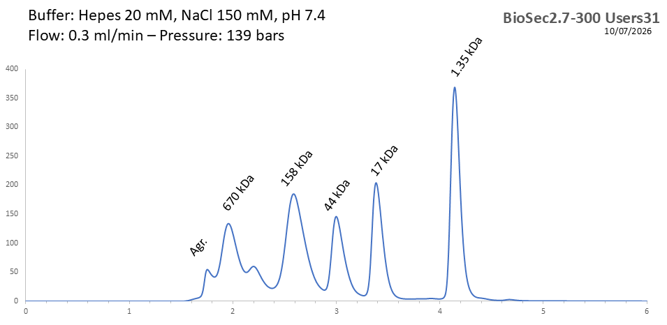 BioSec 2.7-300 users31