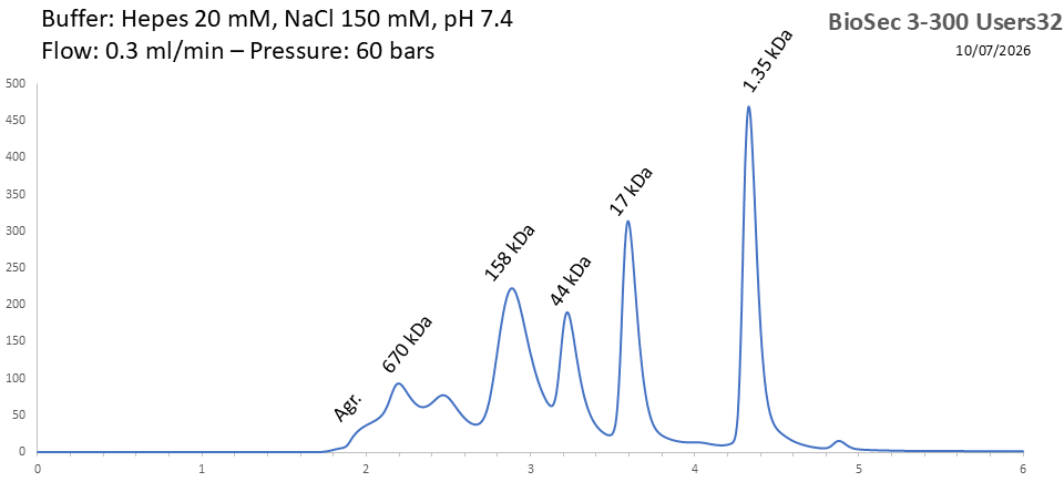 BioSec 3-300 Users32