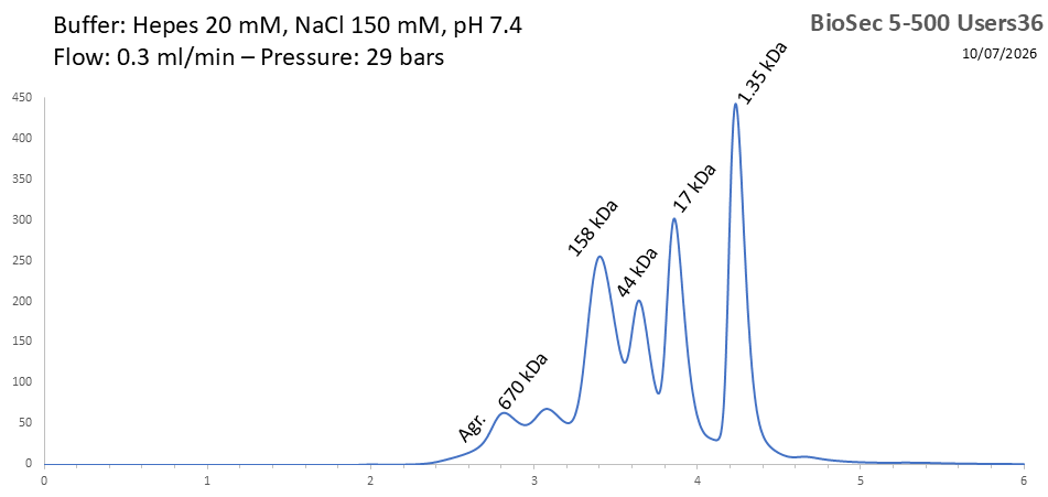 BioSec 5-500 users36