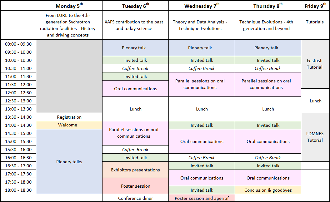 XAFS50.FR Programme