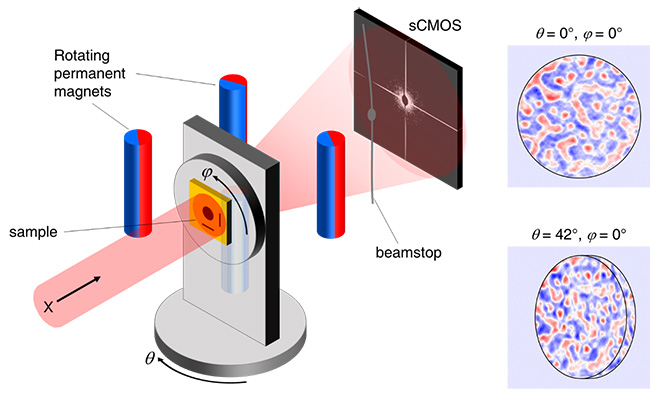 SEXTANTS_skyrmions_cocons-fig1