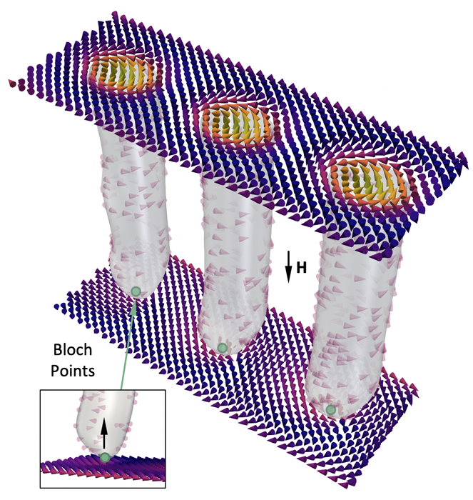 Scientists Reveal The Third Dimension Of Magnetic Skyrmion Tubes French National Synchrotron Facility