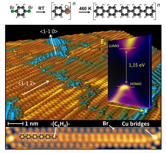 polymerisation-nanoélectronique moléculaire « tout carbone » 