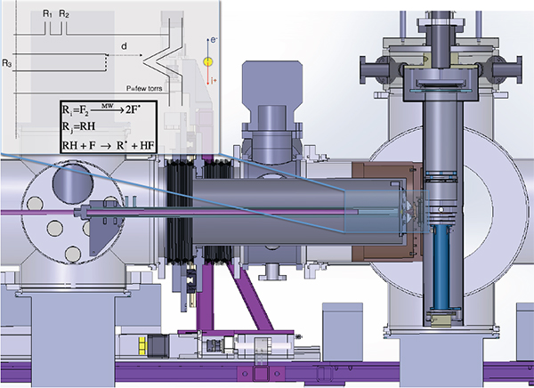 Schéma 3D du système injecteur/réacteur
