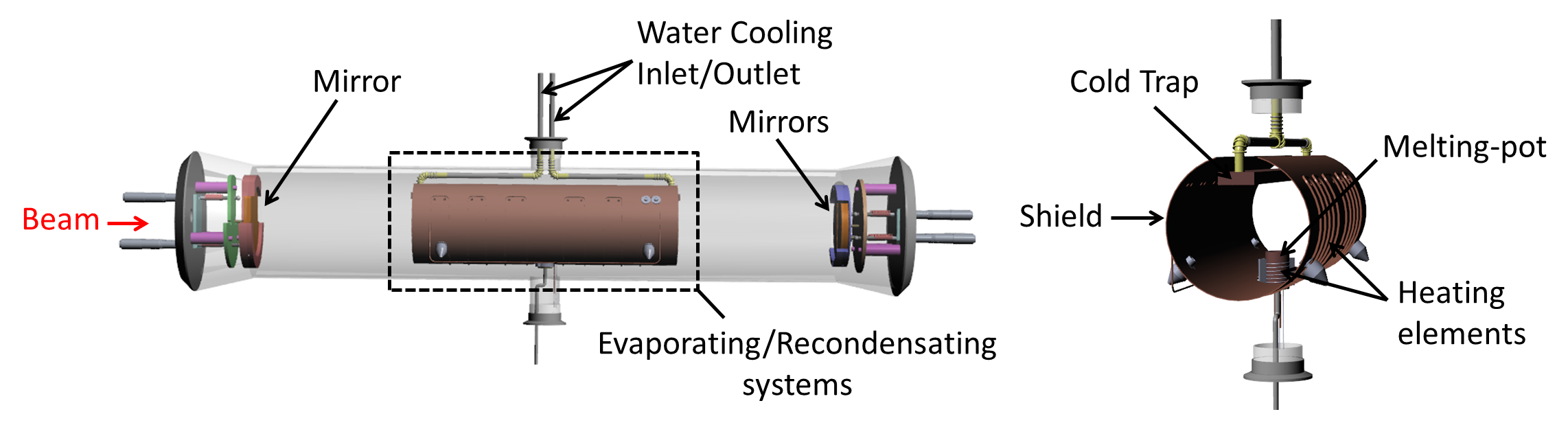 Heated cell for low vapor pressure cell