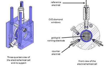 Thin path electrochemical cell