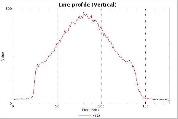 Vertical profile of the beam Vertical profile of the beam