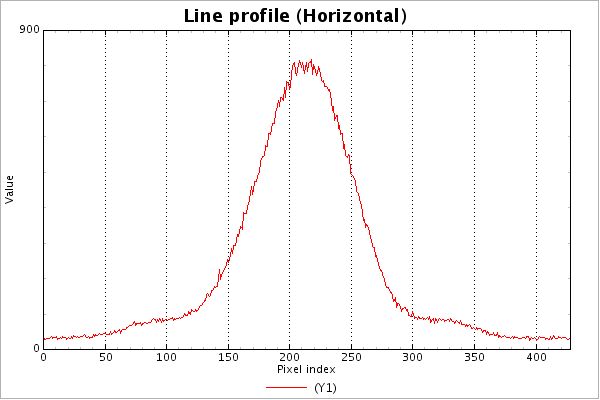 Horizontal profile Horizontal profile