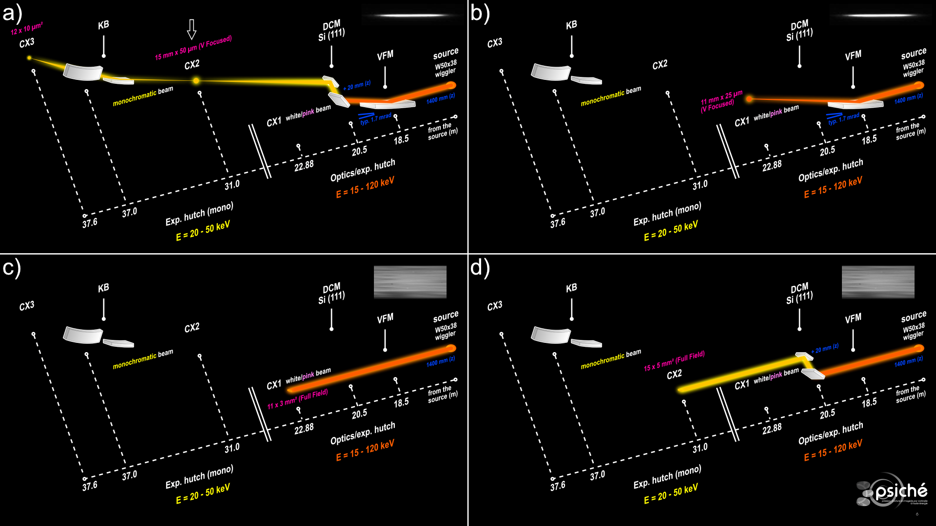 PSICHE beam modes PSICHE beamline different beam modes