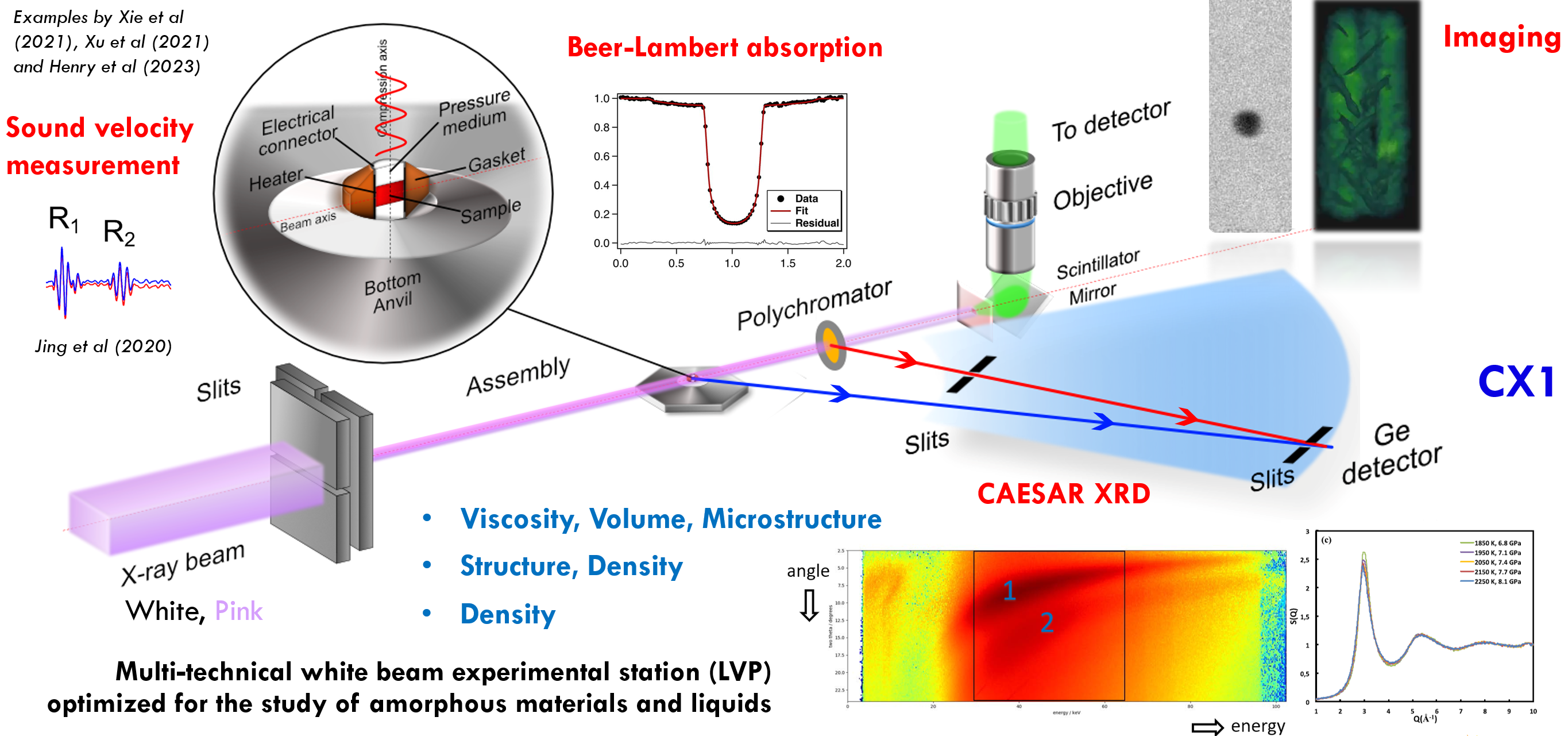 PSICHE CX1 multi-technical station PSICHE CX1 multi-technical station