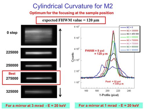 cylindrical curvature for M2