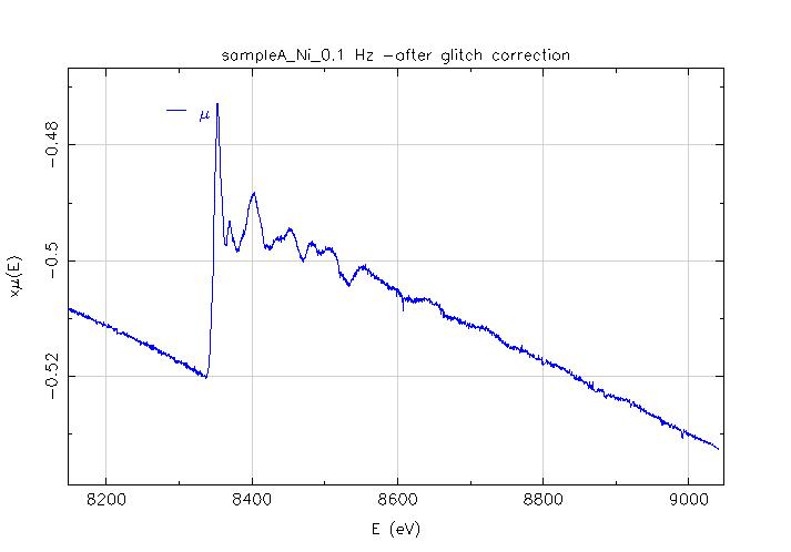 Tey absoption spectrum Tey absoption spectrum