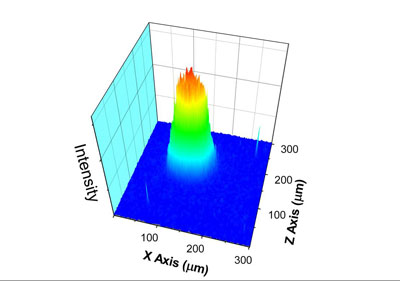 Representation 3D de l&#039;intensité du faisceau de photons 