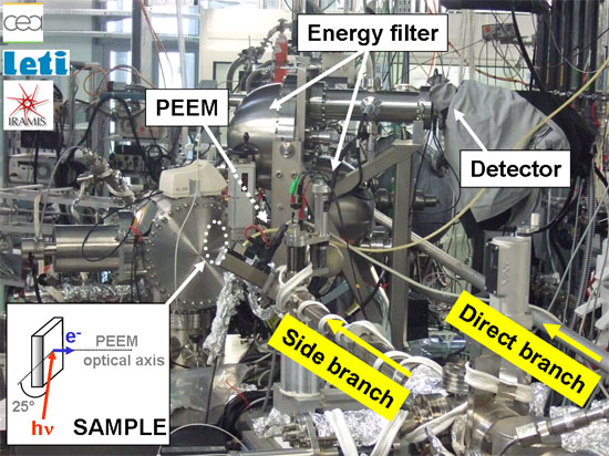 The NanoEsca experimental Station @ TEMPO