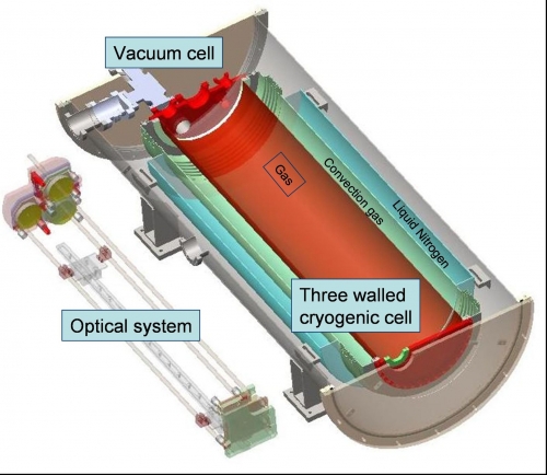 Cryogenic long path optical cell