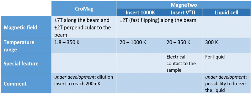 Endstation chart