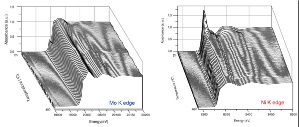 XAS with edge jumping XAS with edge jumping