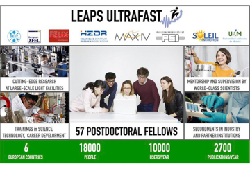 LEAPS-Ultrafast