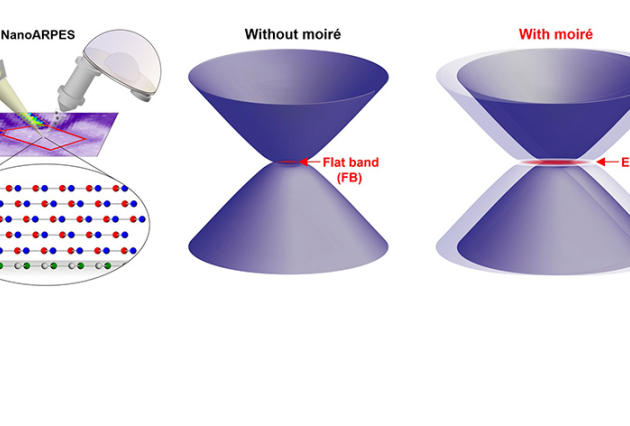 figure d'illustration ARPES