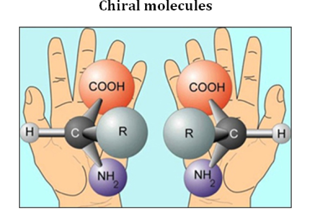 131104-molecules-chirales-eng-1.jpg