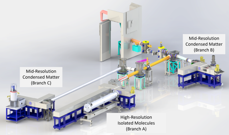 AILES general structure